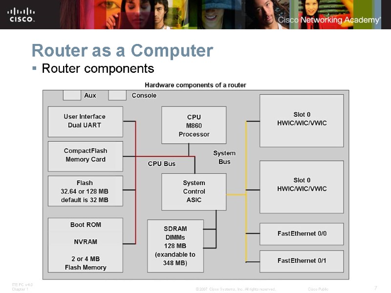 Router as a Computer Router components